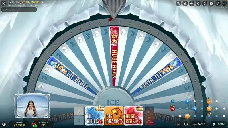 Ice Fishing money wheel showing the four bonus segments